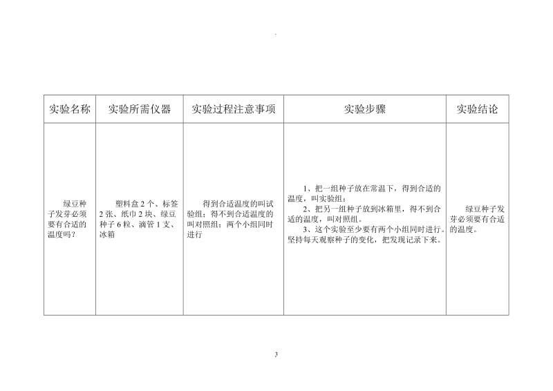 五年级上册科学实验.doc_第3页