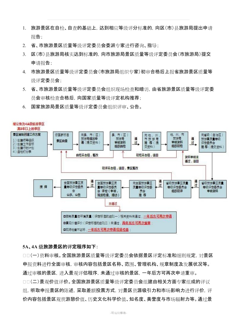 5A景区创建程序、条件和申报材料.doc_第2页