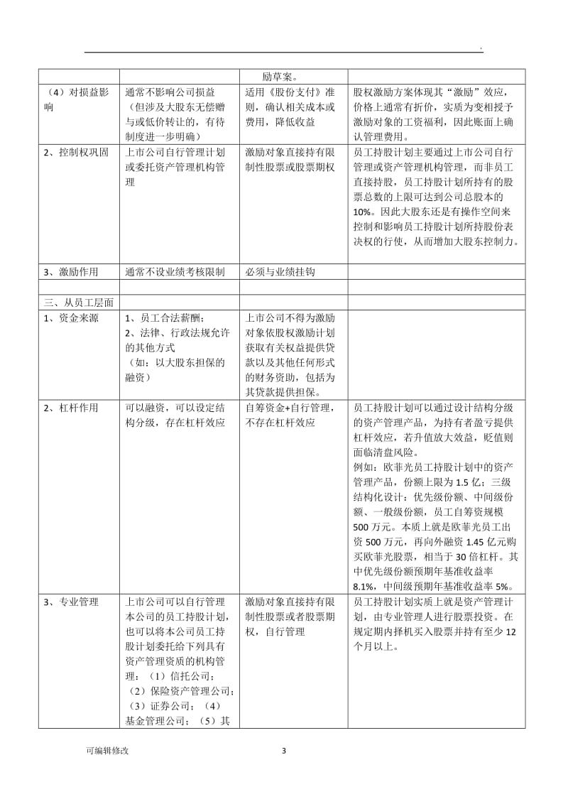 员工持股与股权激励的区别.doc_第3页