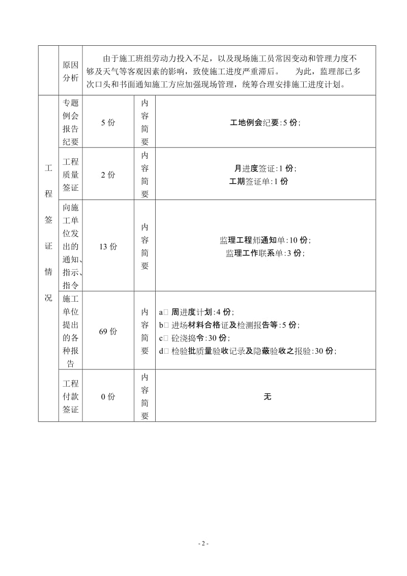 临江新天地A标段其地块龙江苑(一期)工程监理月报.doc_第3页