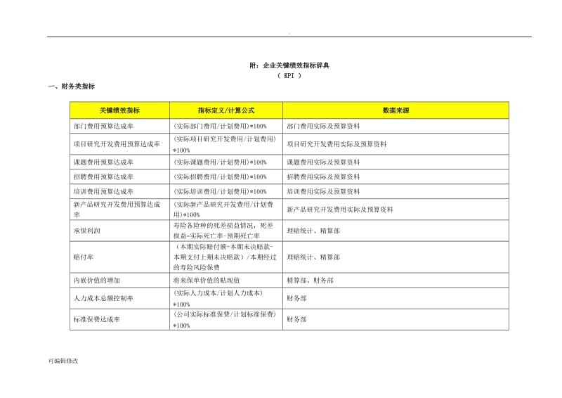 关键绩效指标(KPI)是什么？.doc_第3页