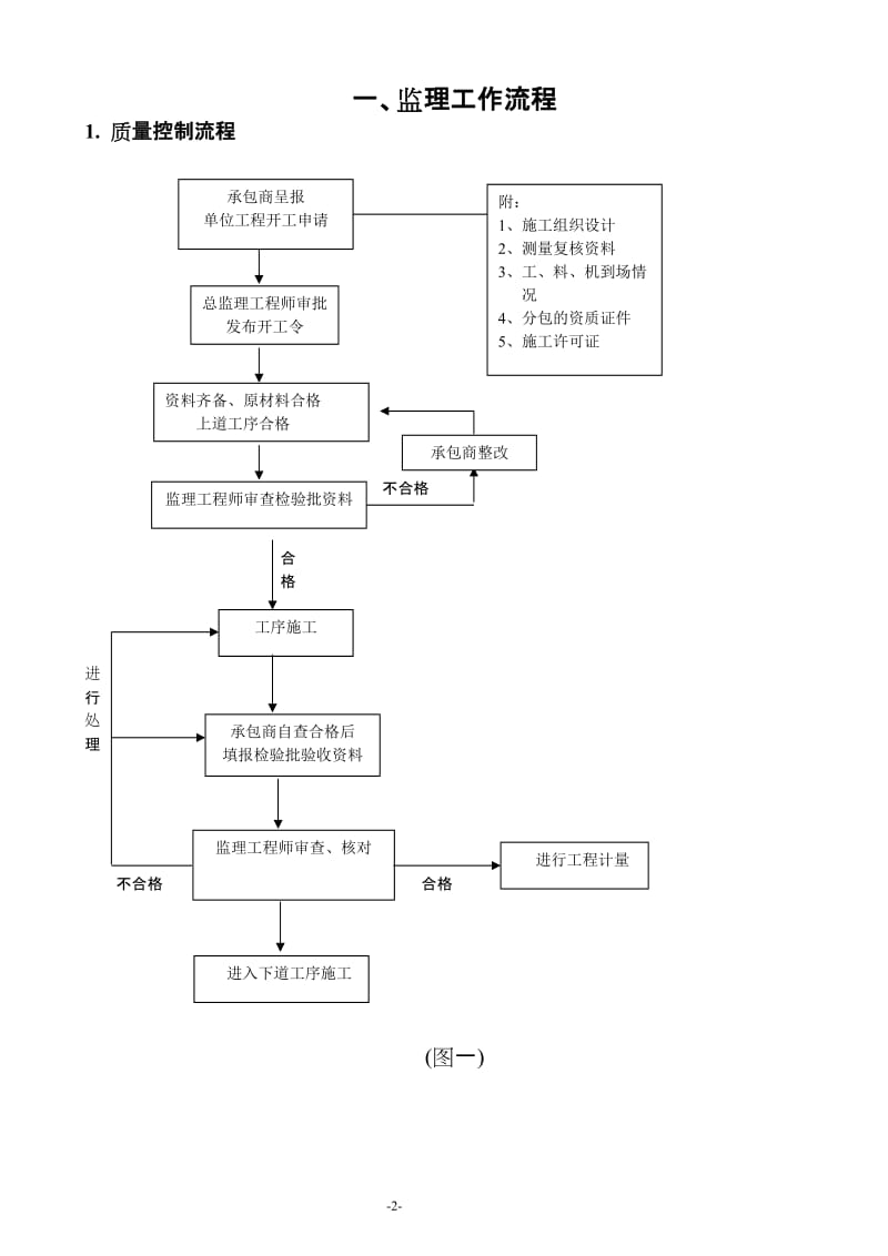 安康至汉中公路(安康西)房建工程监理工作流程.doc_第3页