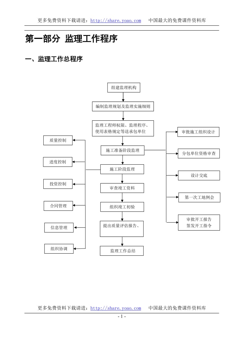 监理工作指导手册1.doc_第3页