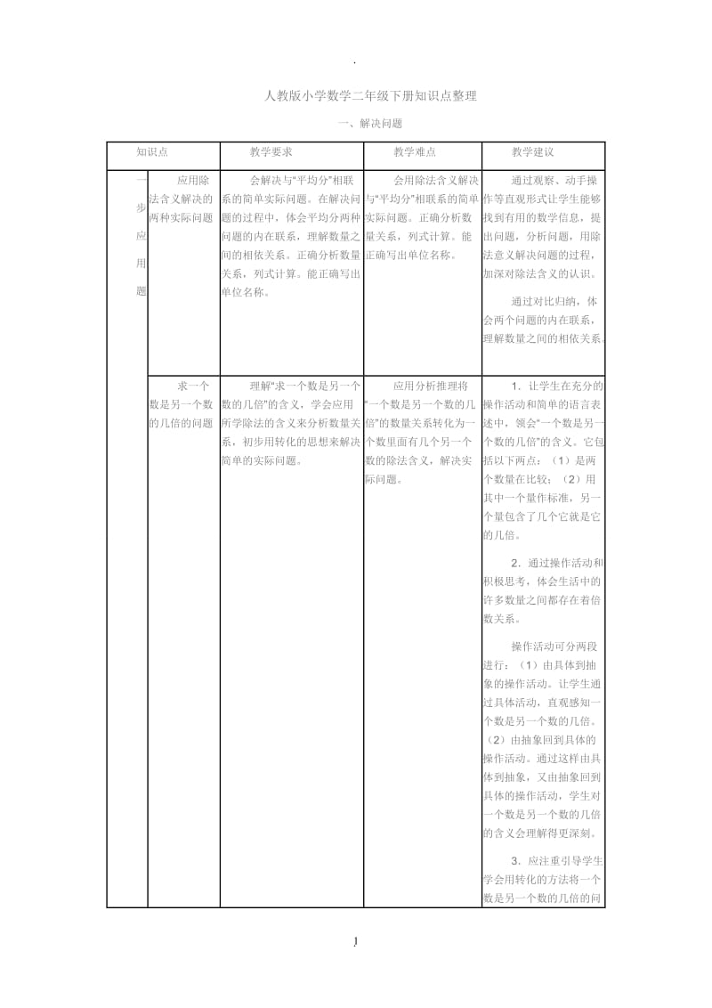 人教版小学数学二年级下册知识点整理.doc_第1页