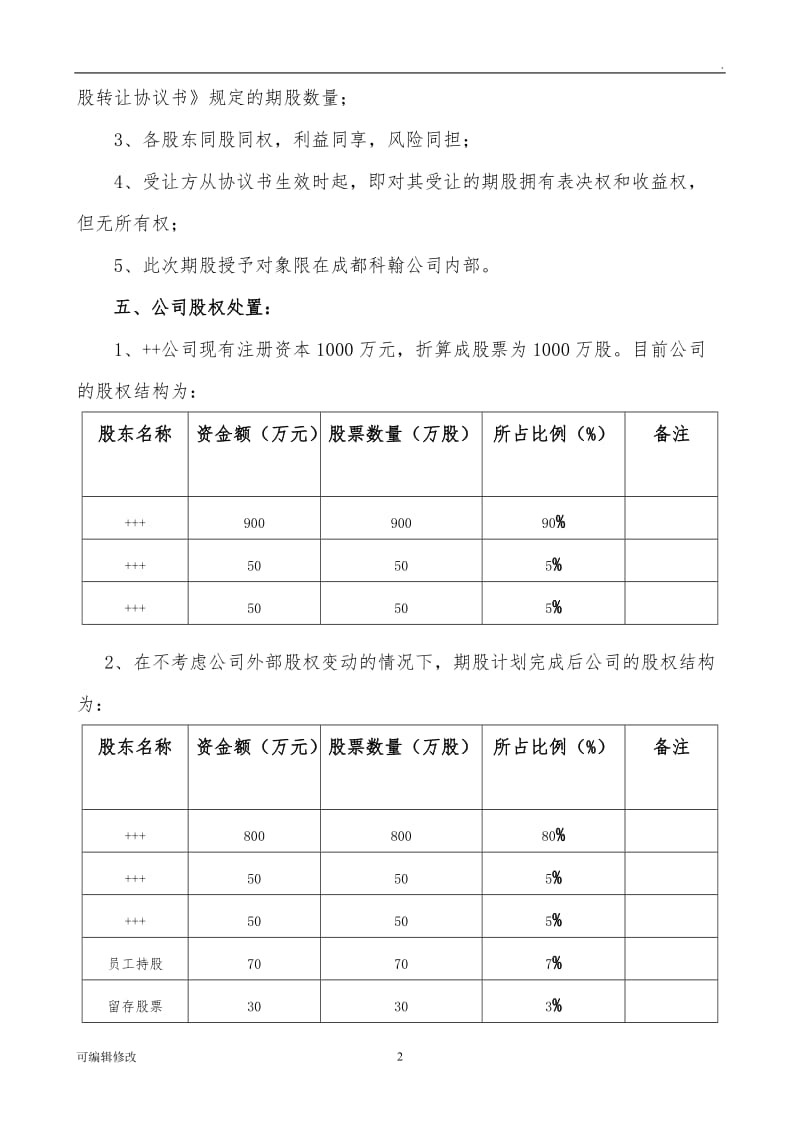 民营股份公司股权(期股)激励方案.doc_第2页