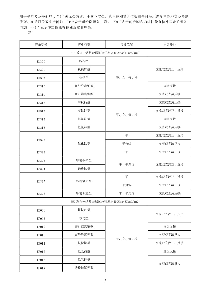 GBT5117-1995碳钢焊条.doc_第2页