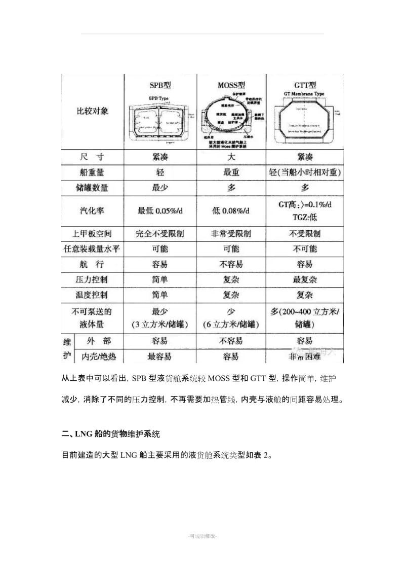 大型LNG船主流货物维护系统比较.doc_第2页