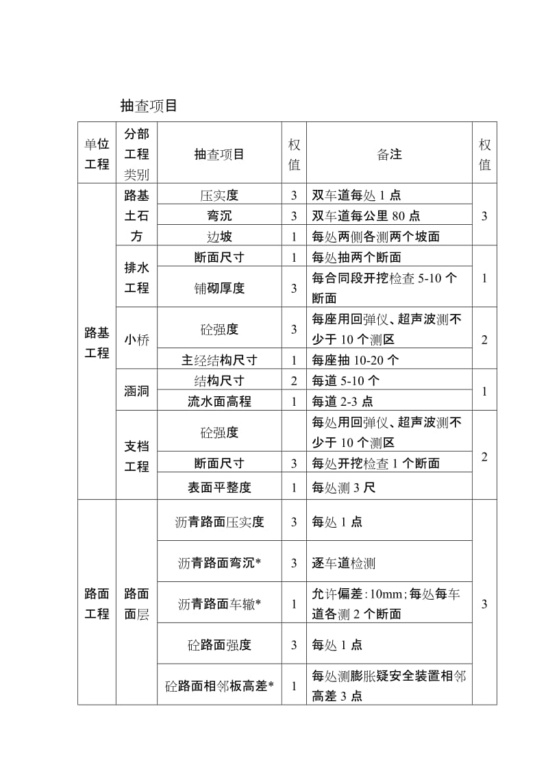 公路监理抽查及评分资料汇总.doc_第2页