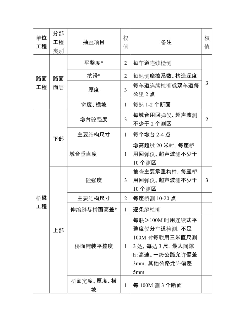 公路监理抽查及评分资料汇总.doc_第3页