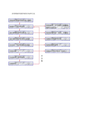 沥青路面监理工作流程.doc