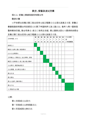 供貨、安裝及調(diào)試方案26108.doc