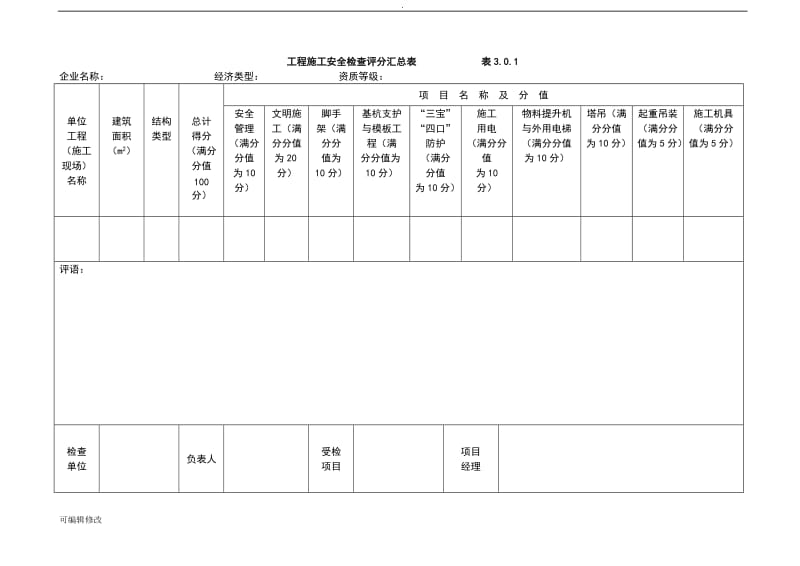 施工现场安全文明施工检查表.doc_第1页