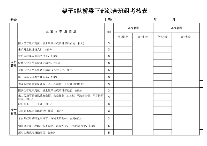 桥梁下部综合班组考核表.xls_第1页