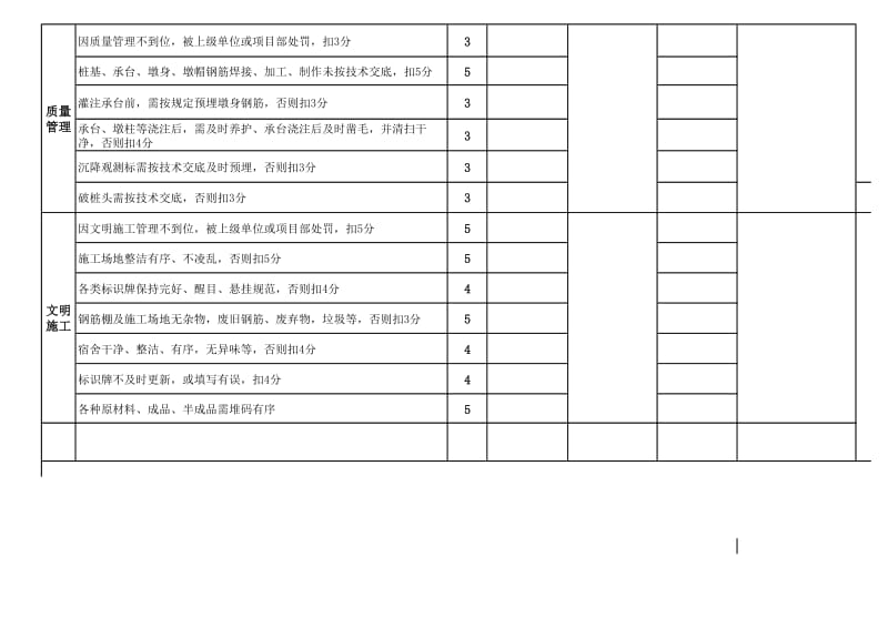 桥梁下部综合班组考核表.xls_第2页