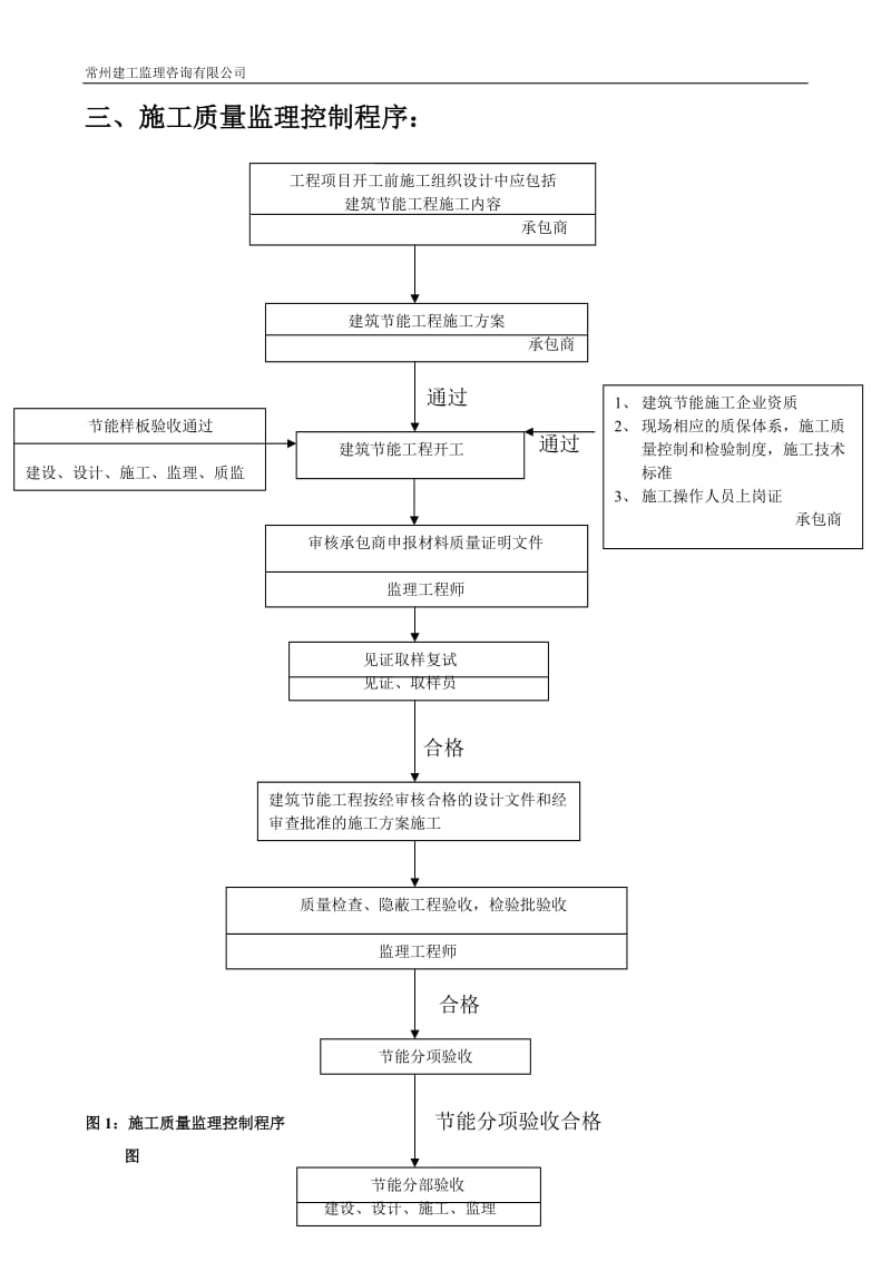 荷花苑西侧地块工程监理实施细则(建筑节能工程施工质量监理实施细则).doc_第3页