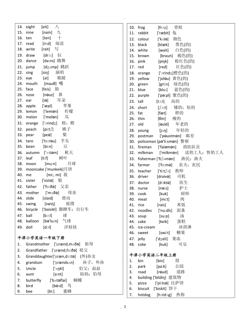 上海牛津版一到六年级英语词汇表带音标.doc_第2页