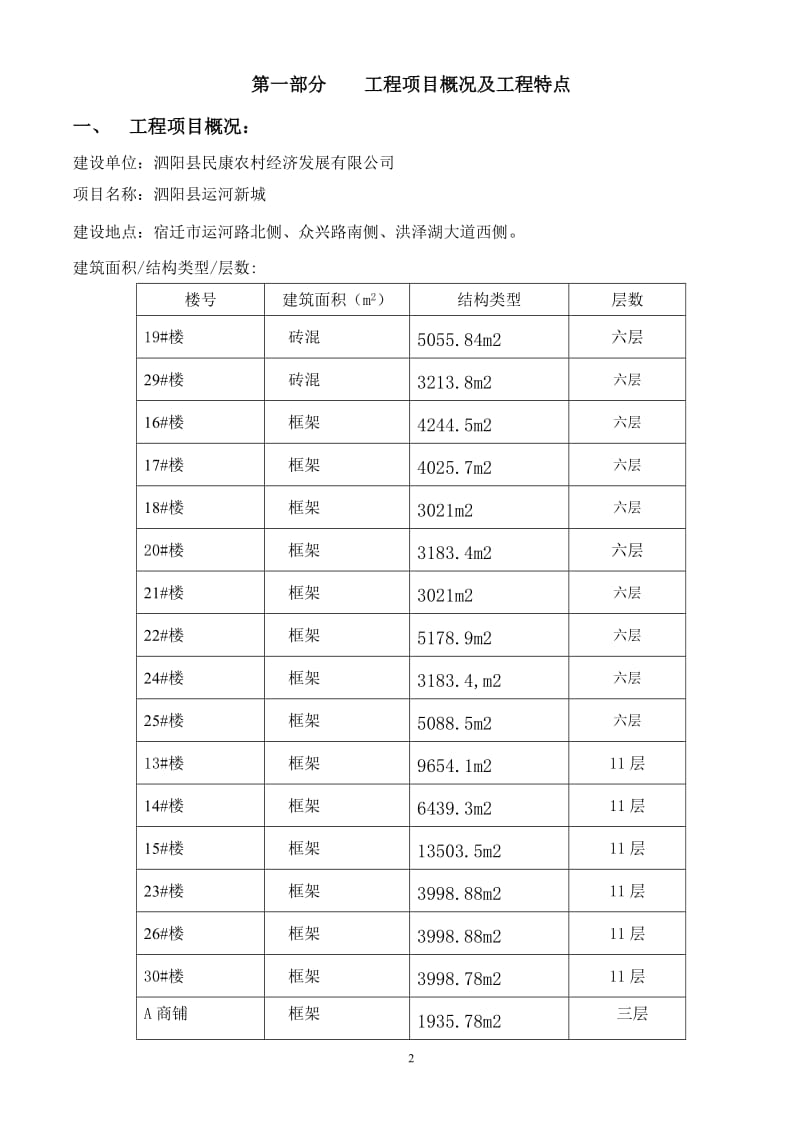 某小区地下室基础、主体工程监理实施细则.doc_第2页