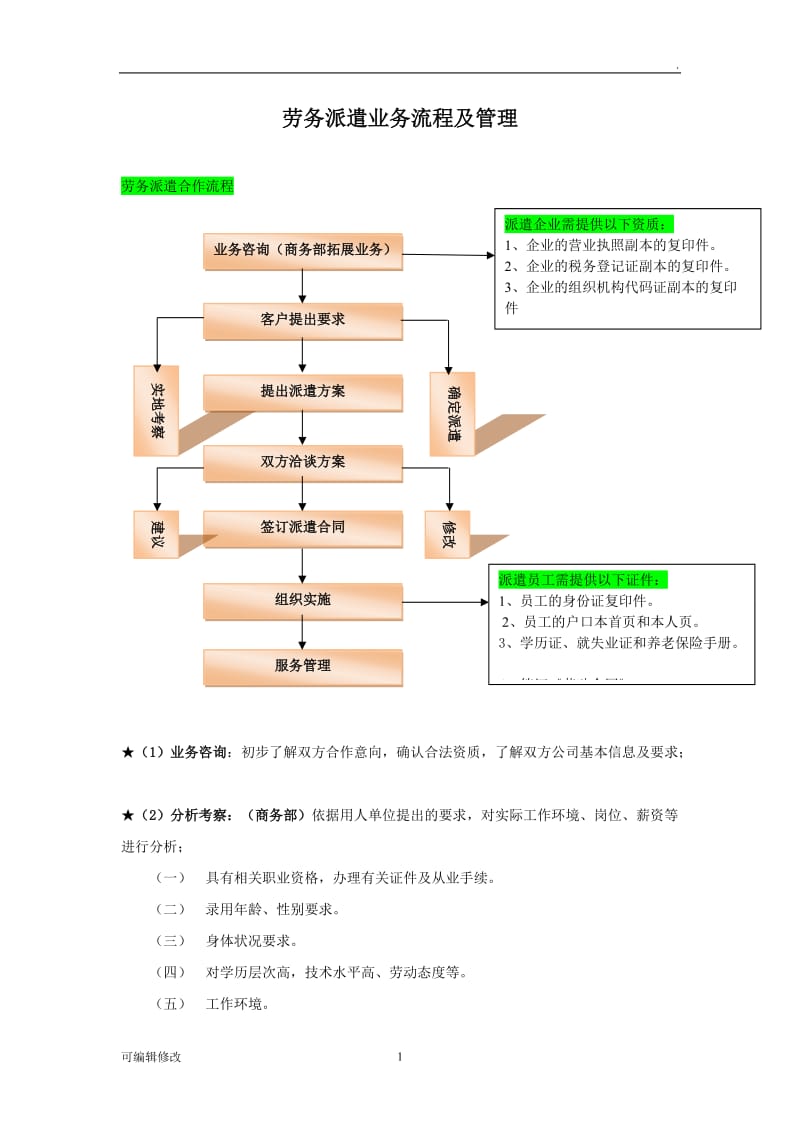 劳务派遣工作流程.doc_第1页