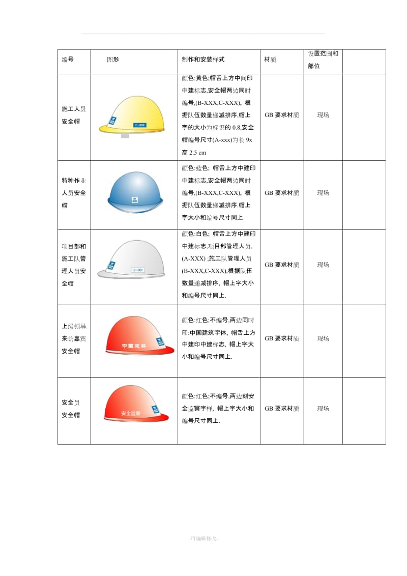 道路现场安全文明标志牌方案.doc_第3页