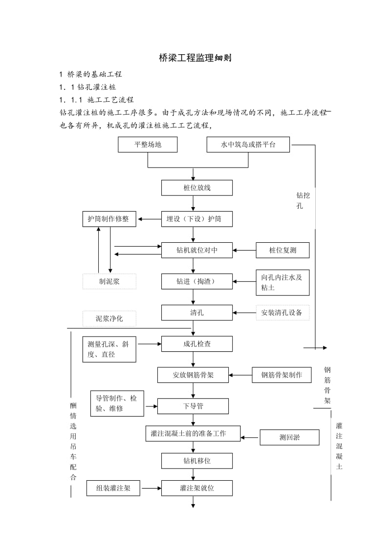 1桥梁工程监理细则.doc_第1页