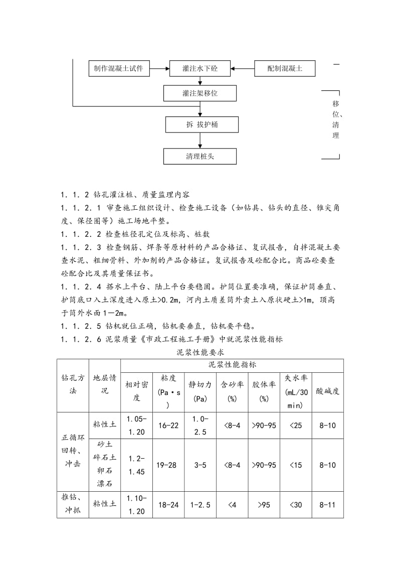 1桥梁工程监理细则.doc_第2页