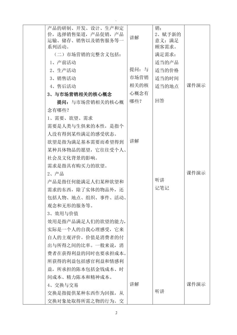 市场营销基础教学教案.doc_第2页