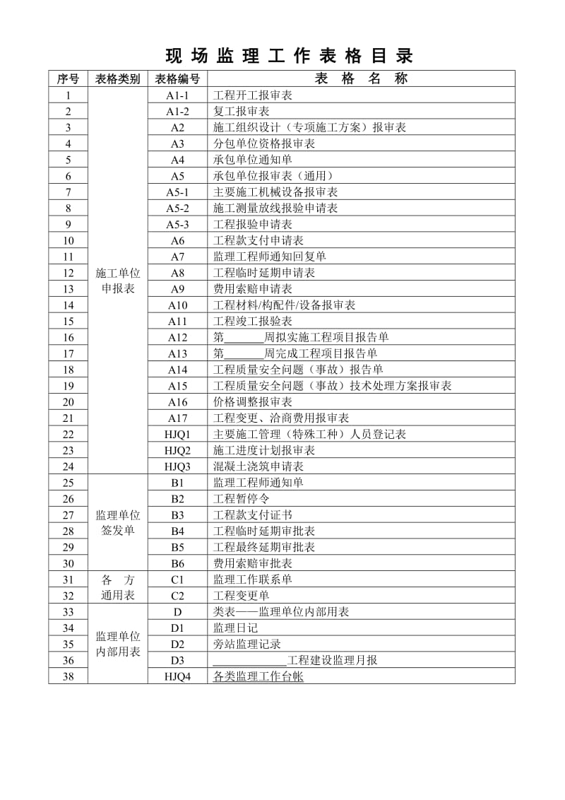 工程建设监理手册(工作表格).doc_第2页