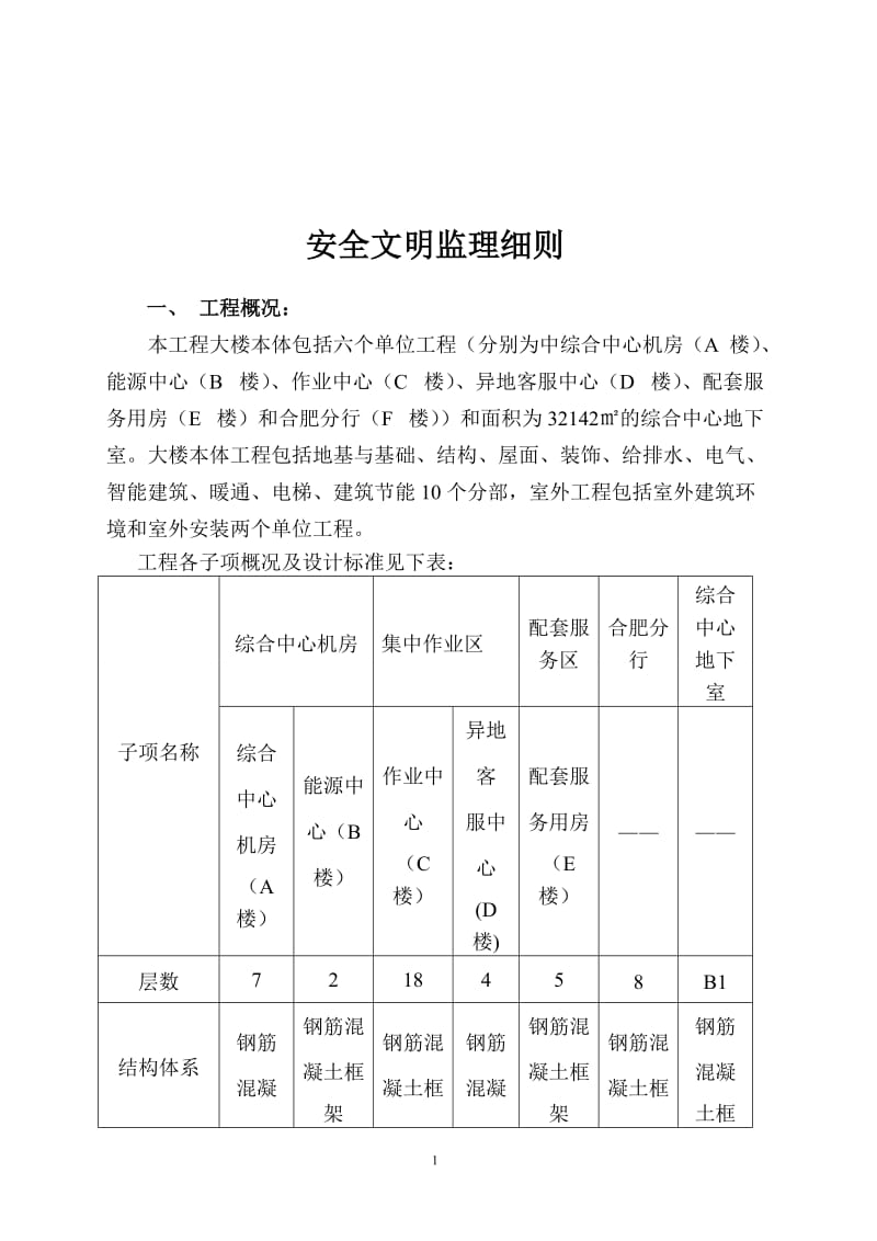 银行综合中心工程安全文明监理细则.doc_第2页