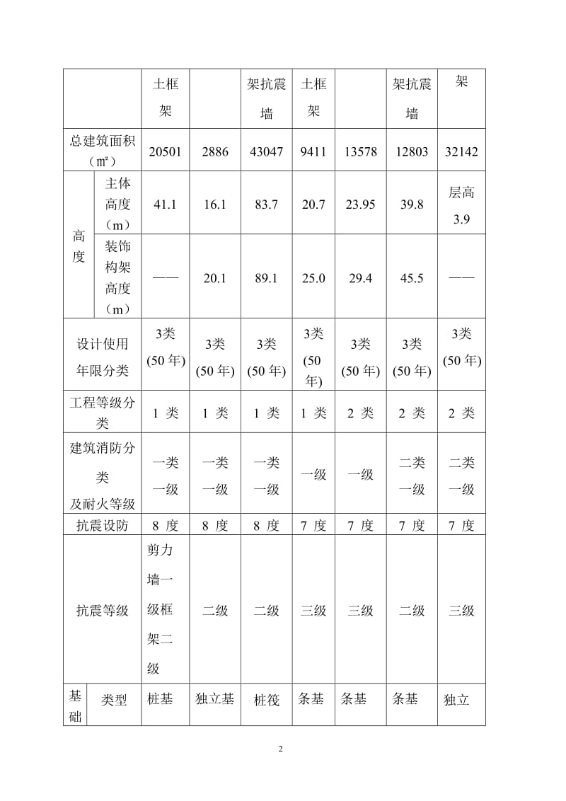 银行综合中心工程安全文明监理细则.doc_第3页