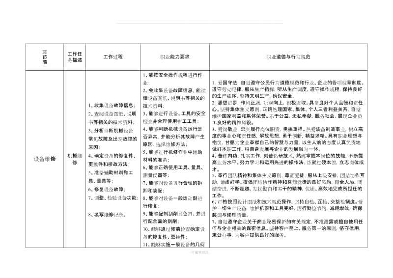 机电设备维修与管理专业.doc_第2页