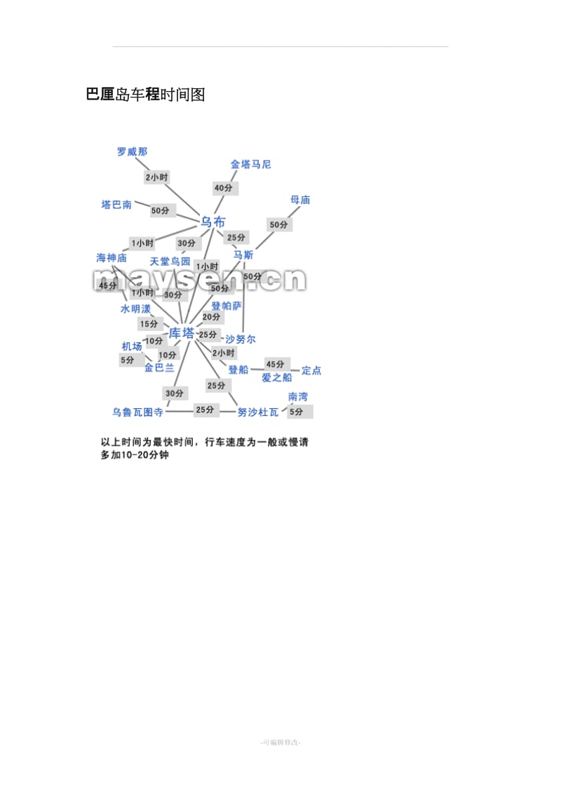 巴厘岛旅游景点地图介绍.doc_第2页