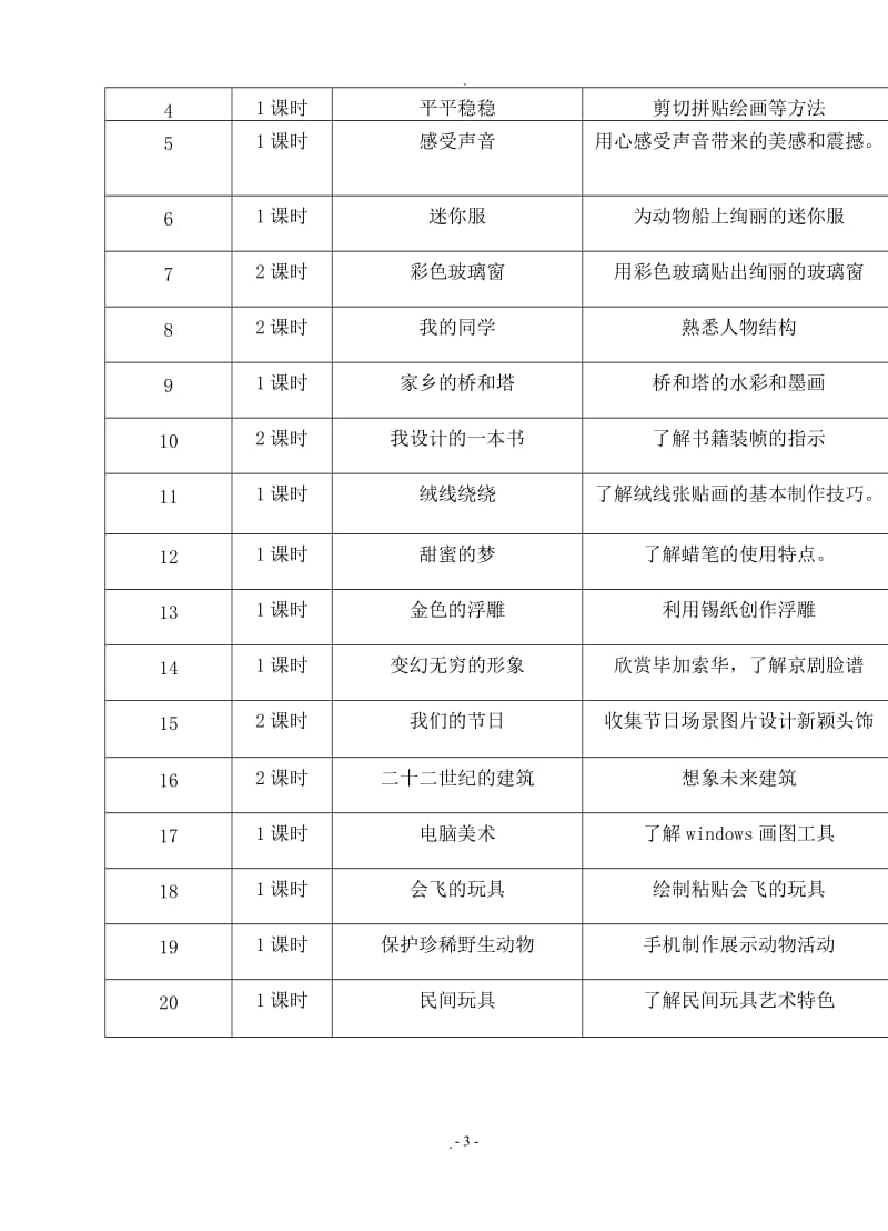 人教版小学美术三年级下册全册教案有教学进度和反思.doc_第3页