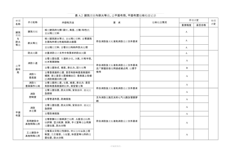 建设工程消防验收基本情况记录表23961.doc_第2页