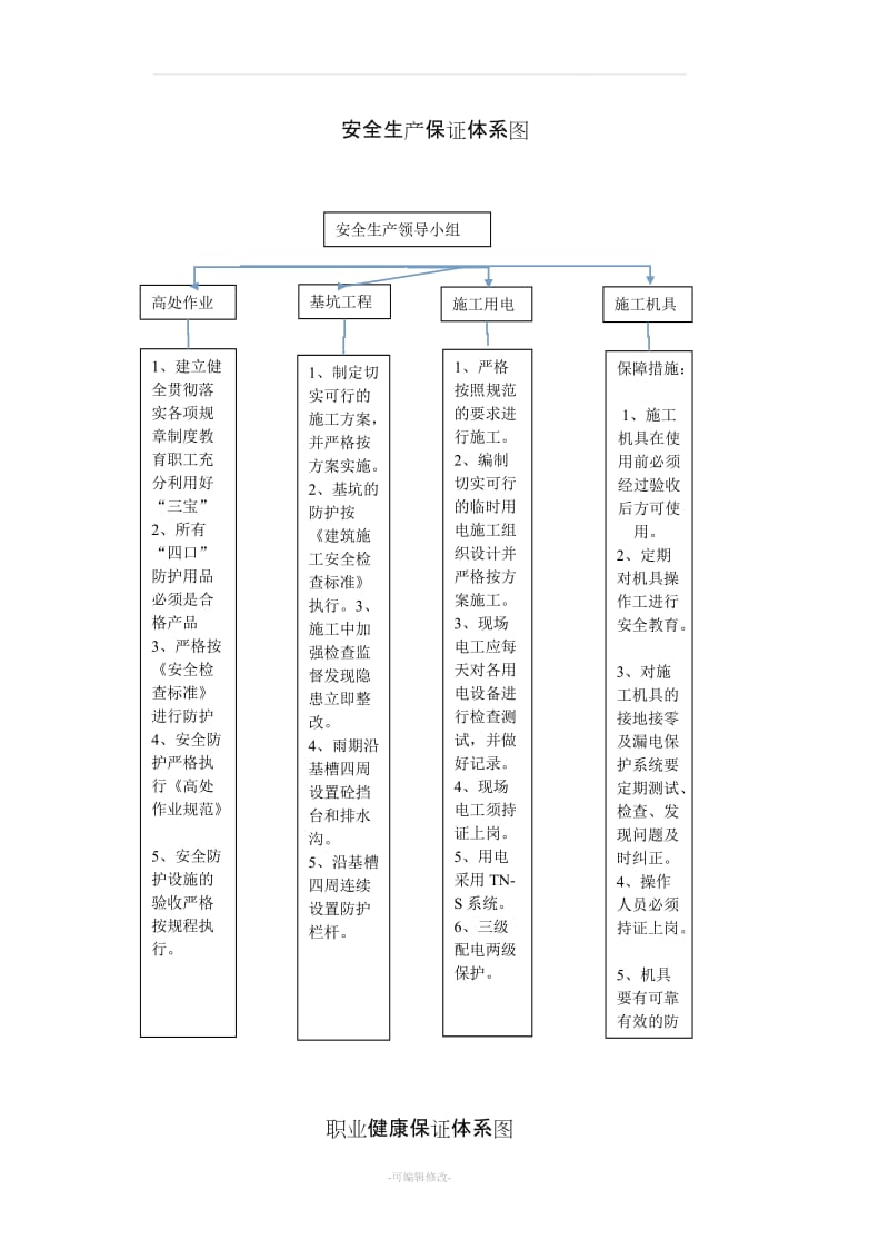 安全文明施工保证体系图-.doc_第3页