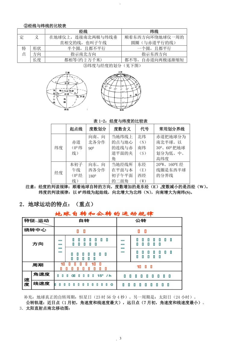 人教版必修一高一地理上知识点要点总结.doc_第3页