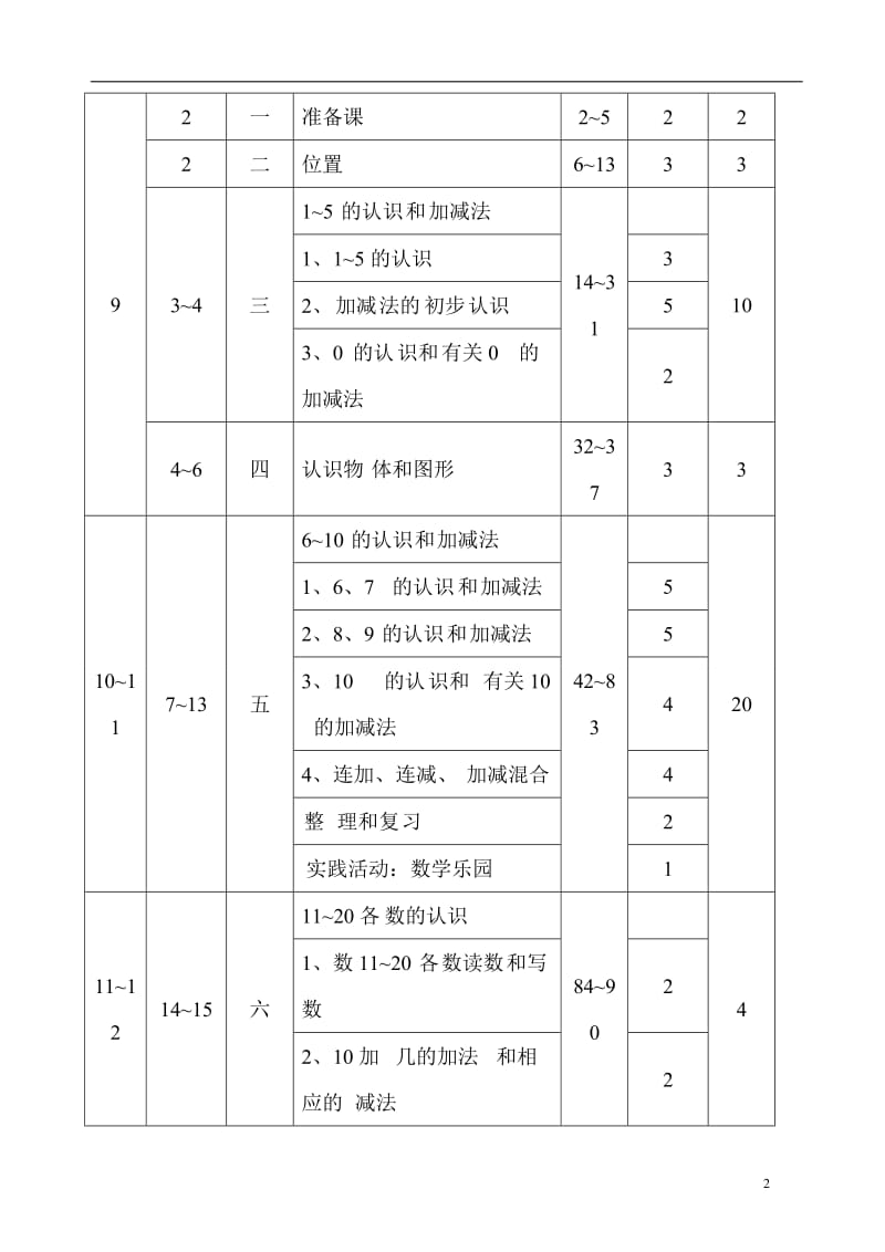 2019人教版小学一年级数学上册全册教案_第3页