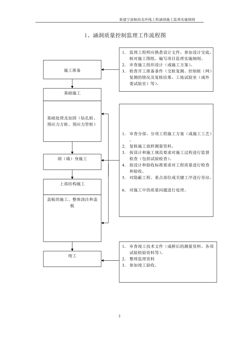 新建宁波枢纽北环线工程涵洞施工监理实施细则.doc_第2页