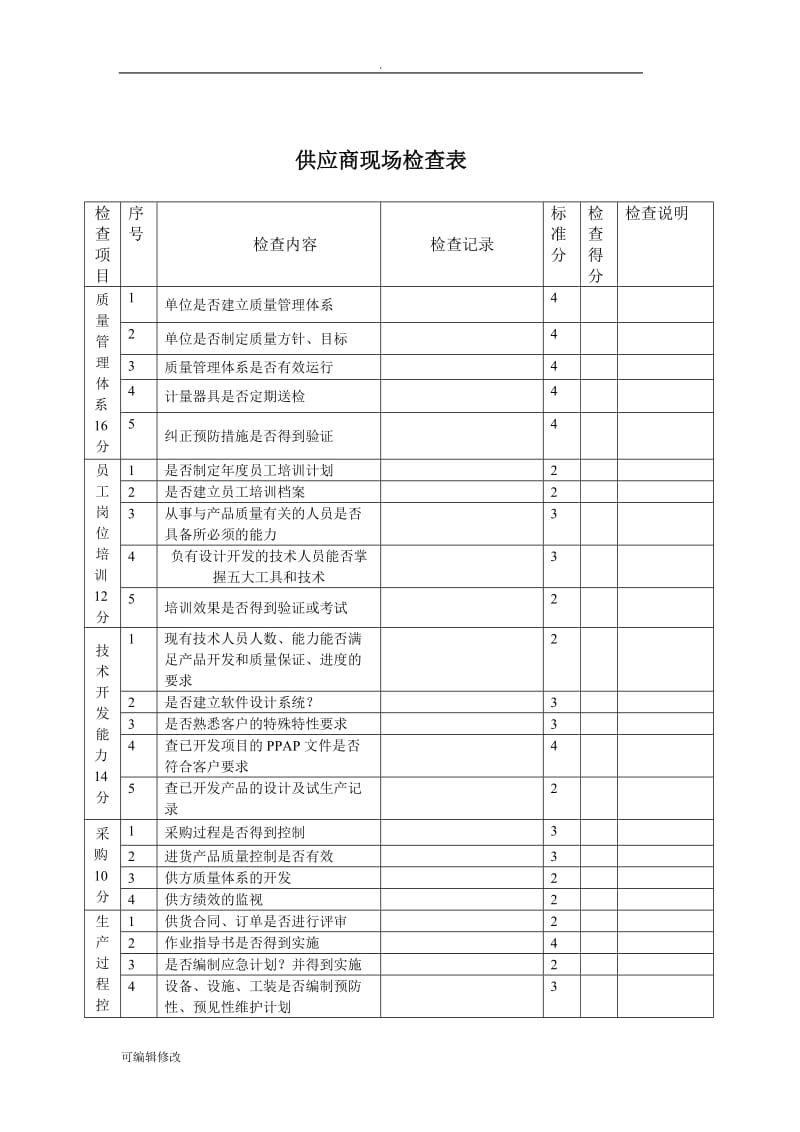 供应商拜访记录.doc_第2页