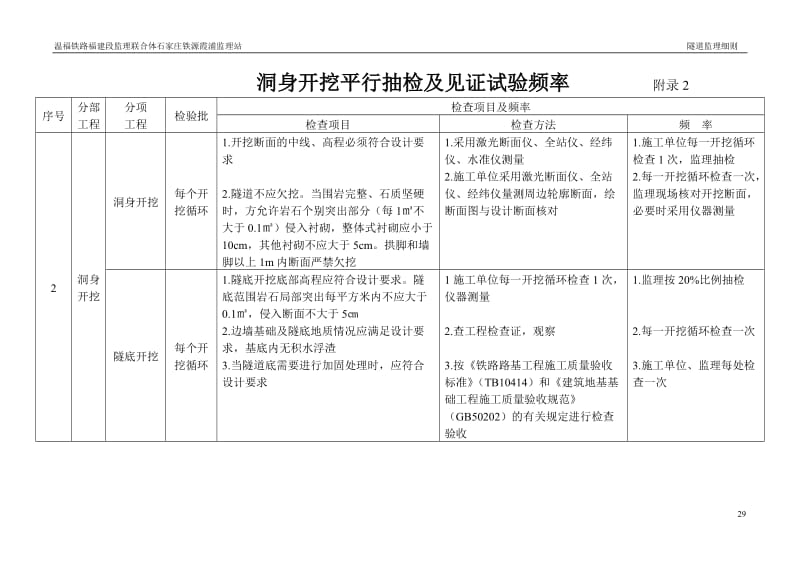 温福铁路隧道监理细则.doc_第3页