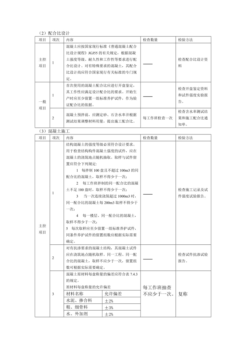 混凝土工程质量监理实施细则.doc_第2页