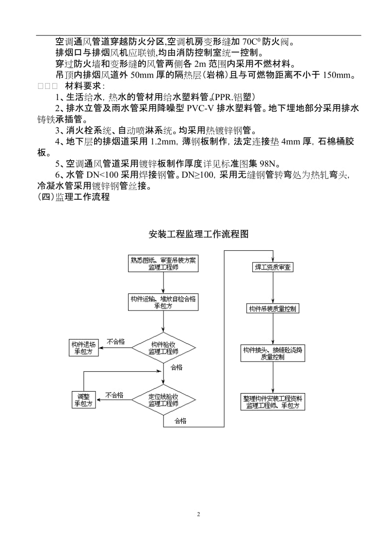 给排水及消防、采暖通风与空调分部工程监理实施细则.doc_第3页