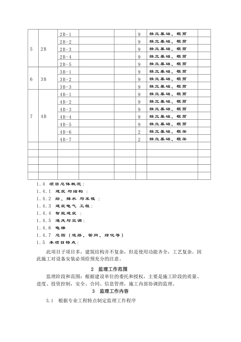 国家地理信息科技产业园工程监理规划.doc_第2页