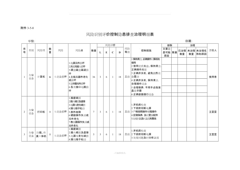 风险识别台账及检查表.doc_第1页