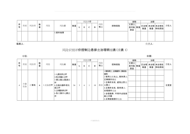 风险识别台账及检查表.doc_第2页