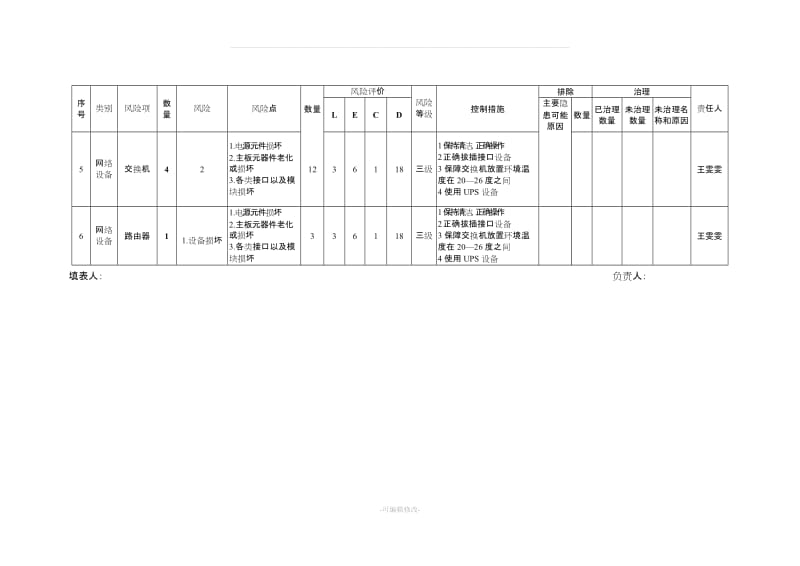 风险识别台账及检查表.doc_第3页