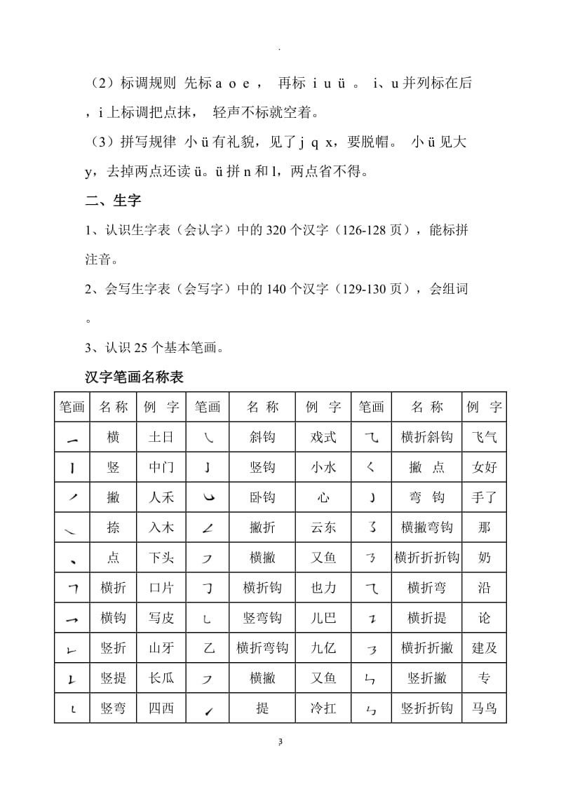 最新人教版一年级上册语文知识点归纳总结.doc_第3页