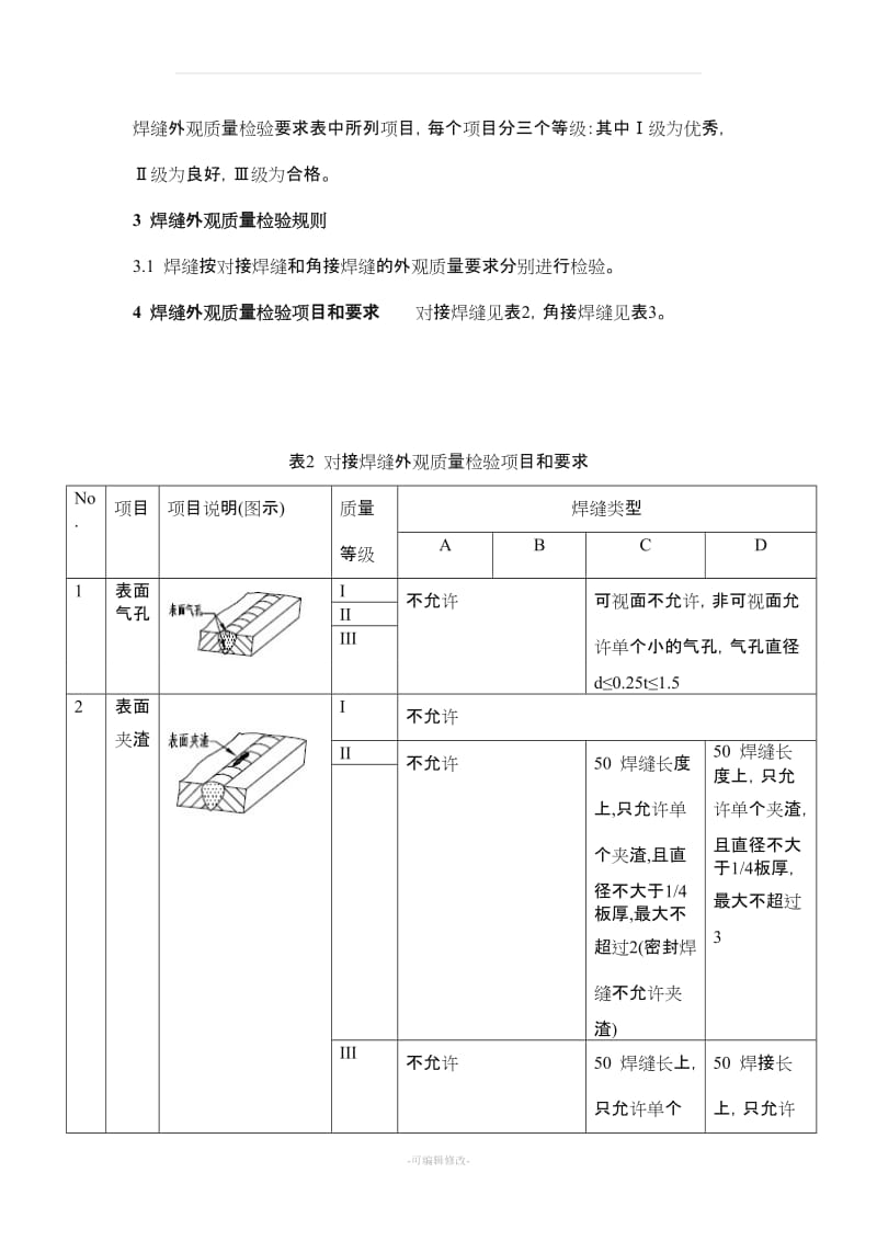 钢结构焊缝外观质量检验规范.doc_第2页