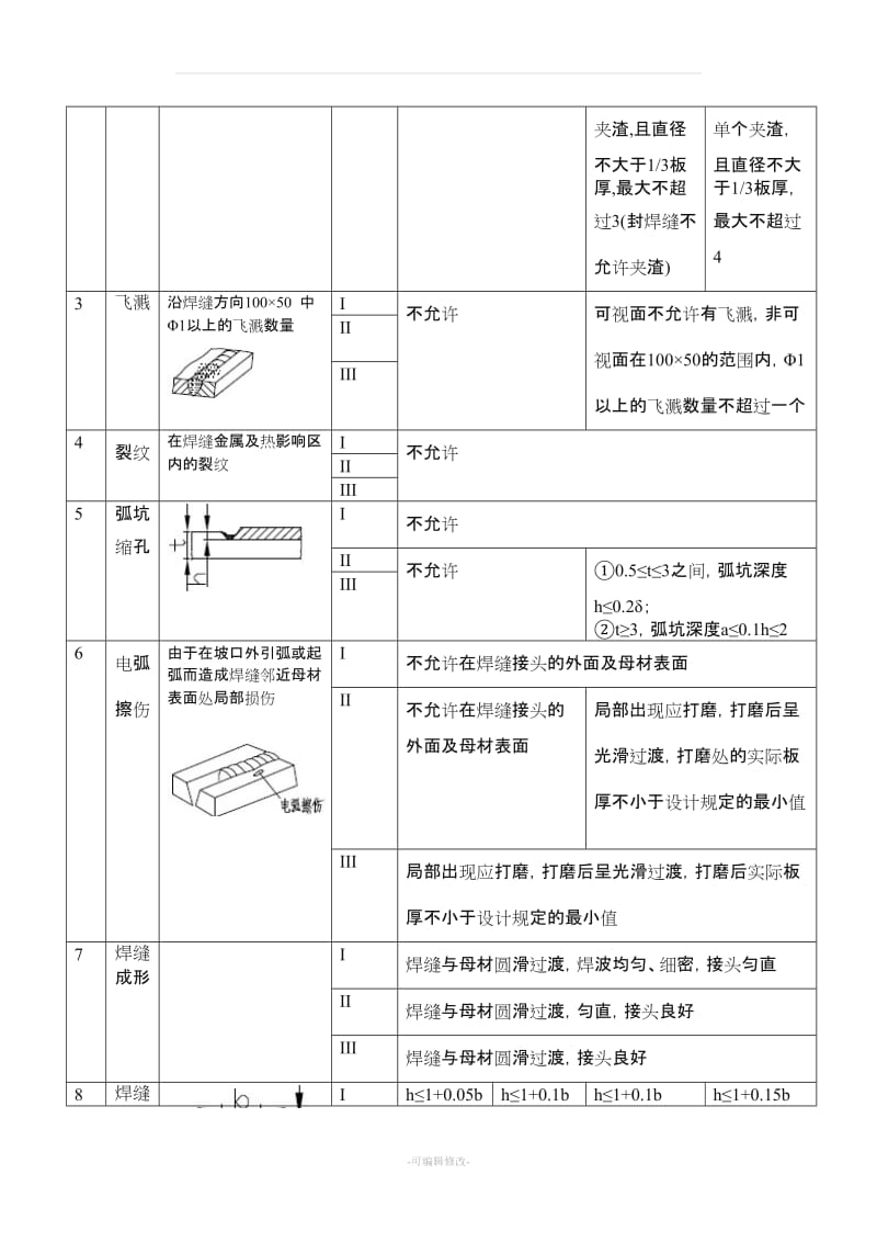 钢结构焊缝外观质量检验规范.doc_第3页