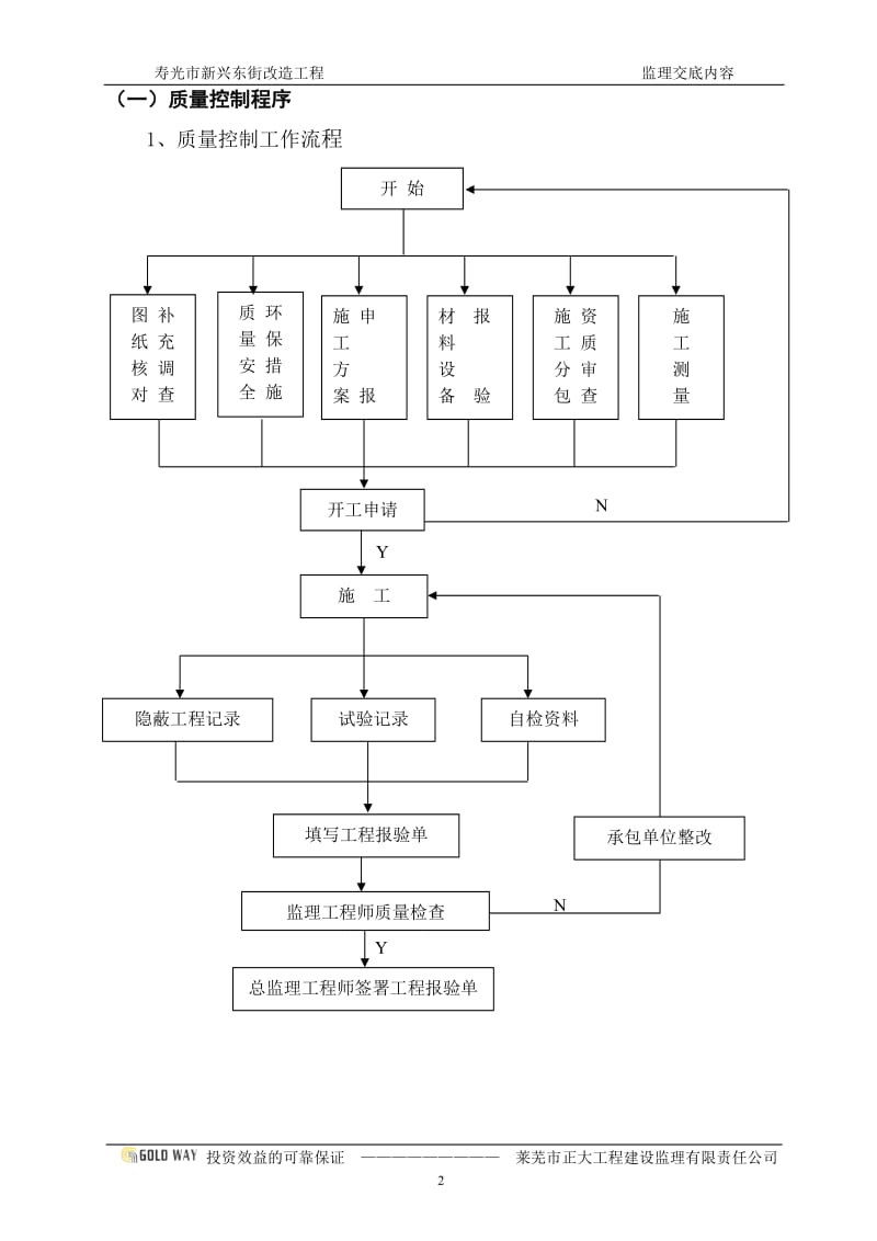 寿光市新兴东街改造工程监理交底内容.doc_第2页