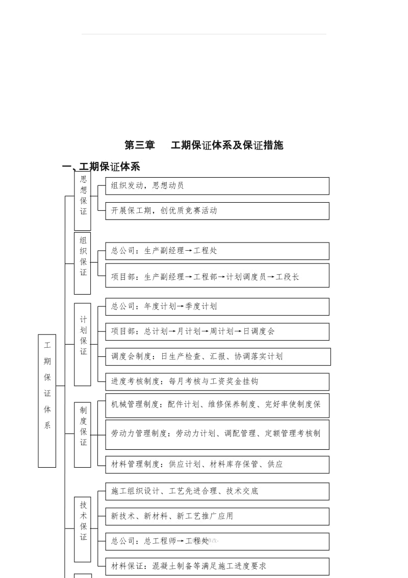 工期保证体系及保证措施(通用).doc_第3页